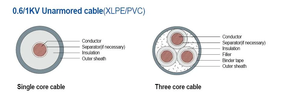 0.6/1kv Low Voltage Underground Power Transfer Cable Copper/Aluminum Conductor XLPE Insulated Power Wire