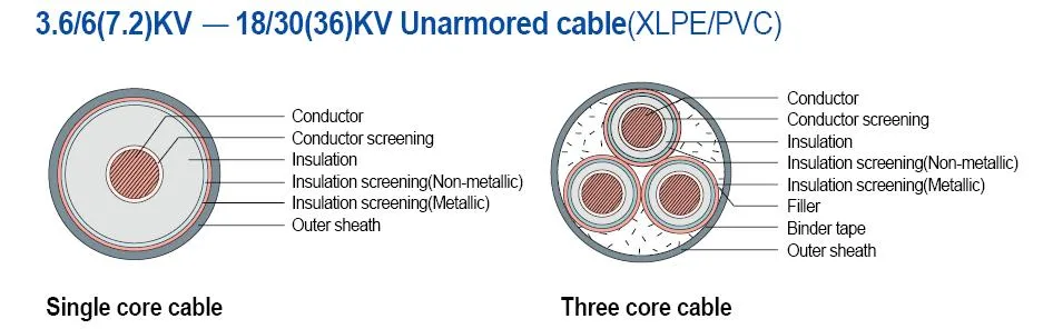 18/30kv Mv Single/Three Core Electric Cable Copper/Aluminum Core XLPE Insulation PVC/PE Jacket Power Wire